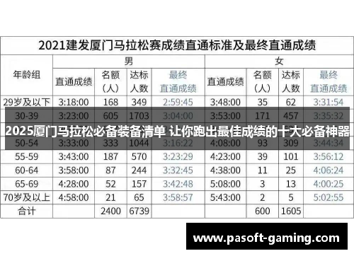 2025厦门马拉松必备装备清单 让你跑出最佳成绩的十大必备神器 2025厦门马拉松必备装备清单 让你跑出最佳成绩的十大必备神器