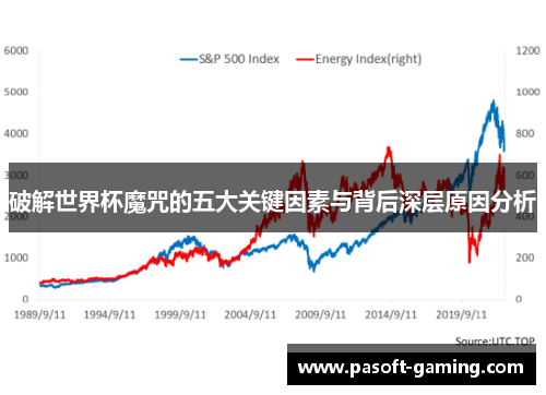 破解世界杯魔咒的五大关键因素与背后深层原因分析 破解世界杯魔咒的五大关键因素与背后深层原因分析