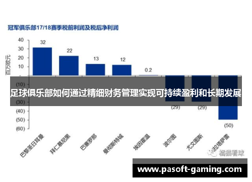 足球俱乐部如何通过精细财务管理实现可持续盈利和长期发展 足球俱乐部如何通过精细财务管理实现可持续盈利和长期发展