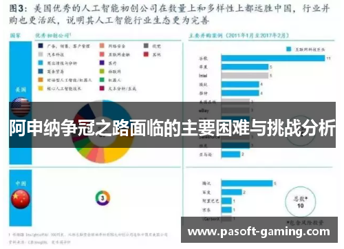 阿申纳争冠之路面临的主要困难与挑战分析 阿申纳争冠之路面临的主要困难与挑战分析