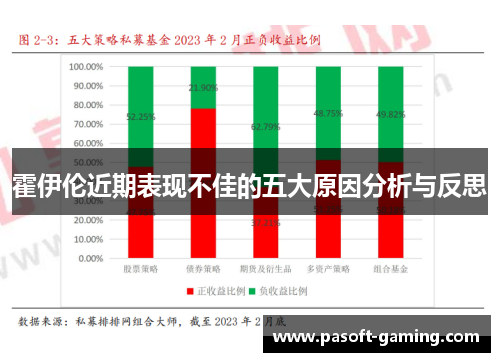 霍伊伦近期表现不佳的五大原因分析与反思