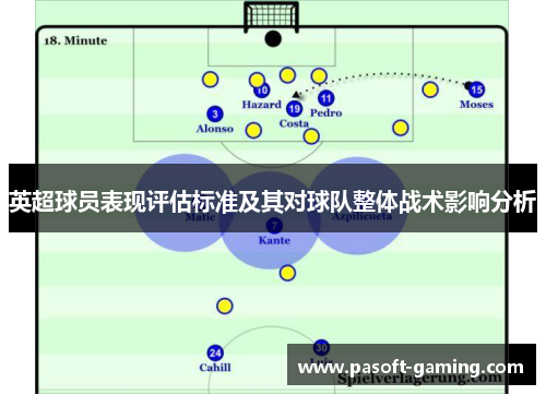 英超球员表现评估标准及其对球队整体战术影响分析